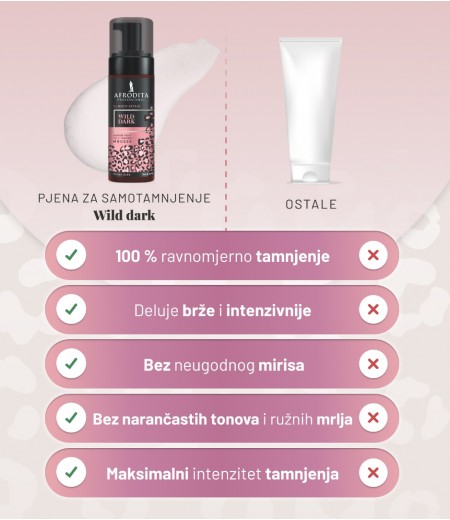 AFRODITA PROFESSIONAL WILD DARK Pjena za samotamnjenje Summer Affair